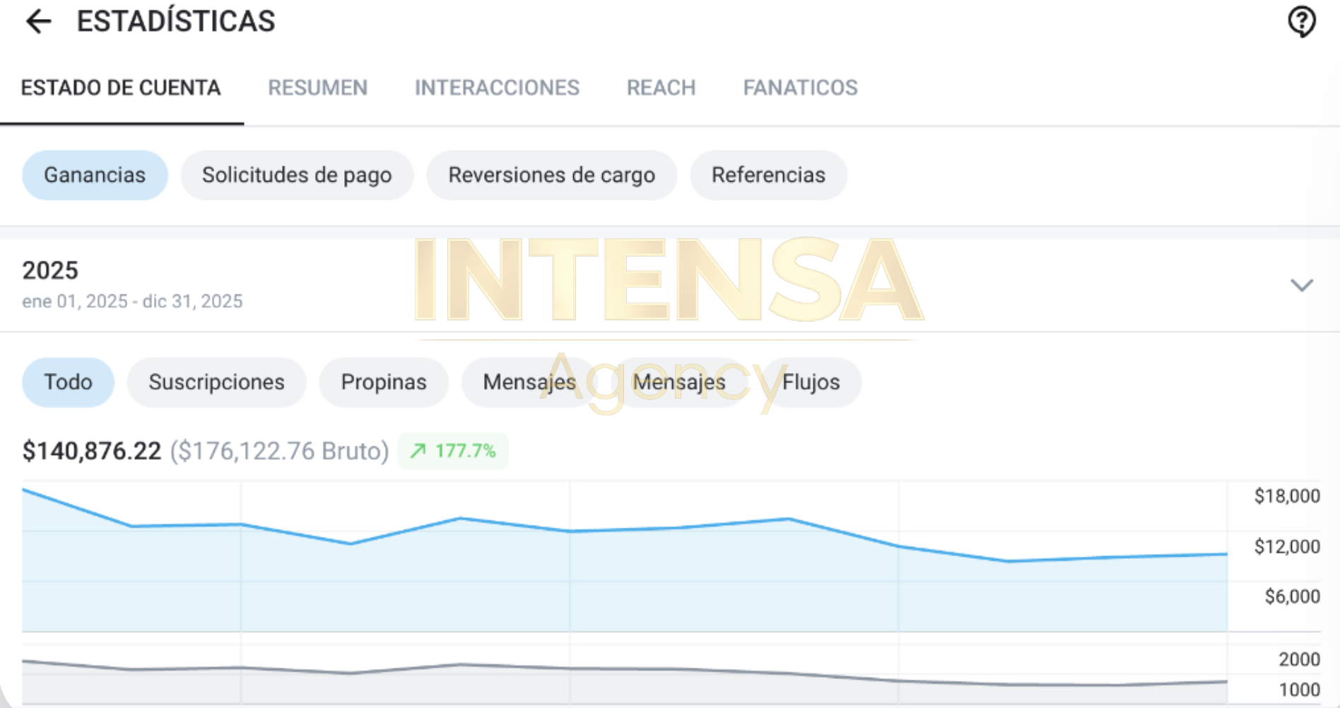 Segunda captura de pantalla con los ingresos generados en 2025 aplicando el sistema del webinar