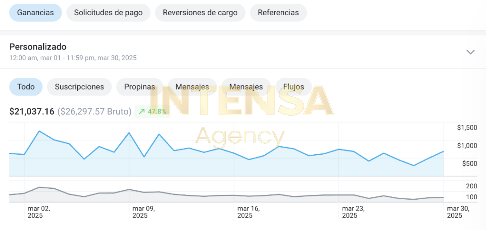 Tercera captura de pantalla con los ingresos generados en 2025 aplicando el sistema del webinar